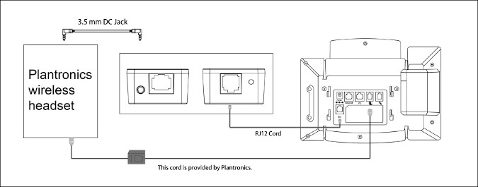 InstallationPlantronics